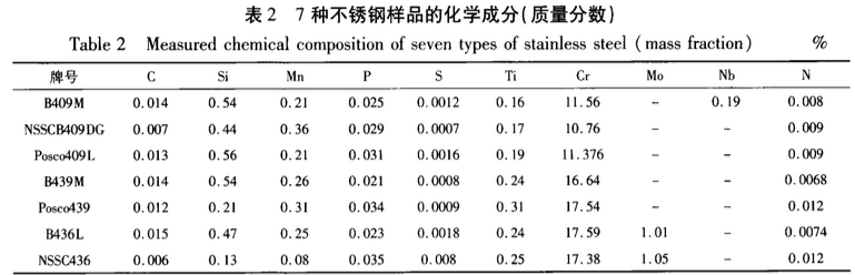 汽車排氣系統(tǒng)用鐵素體不銹鋼的性能測(cè)試