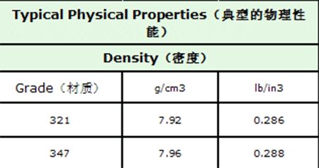 不銹鋼導(dǎo)磁