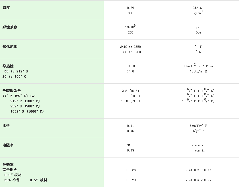 不銹鋼物理性能