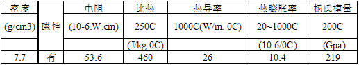 430不銹鋼