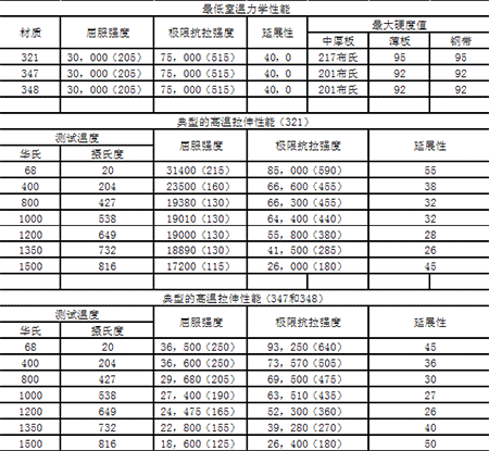 不銹鋼機(jī)械性能