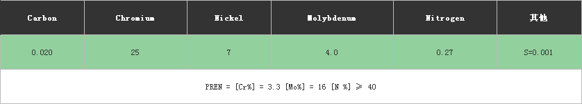 不銹鋼化學成分