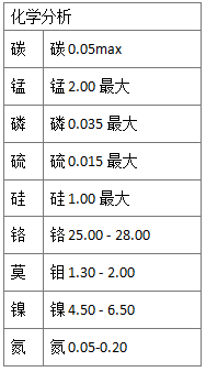 329不銹鋼和330不銹鋼的材料性能特點