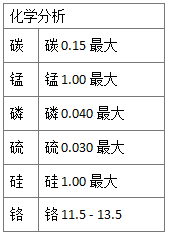 410不銹鋼的退火焊接性能