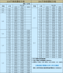 影響304不銹鋼價(jià)格漲跌的因素(附價(jià)格表)